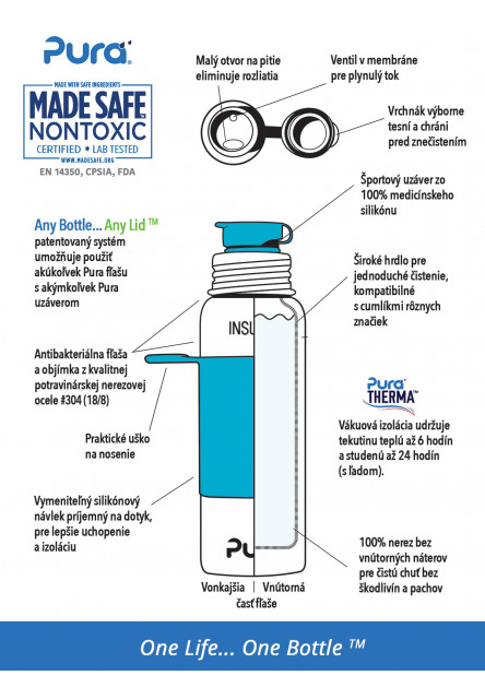 THERMO kulacs sportkupakkal 650ml (Aqua) 