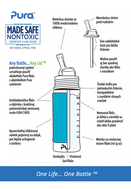 Rozsdamentes acél kulacs szívószállal 325ml (Zöld-aqua) 